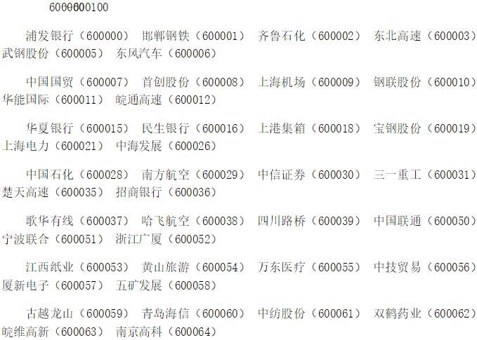 最新上市公司名称大全｜上市公司名录更新汇总