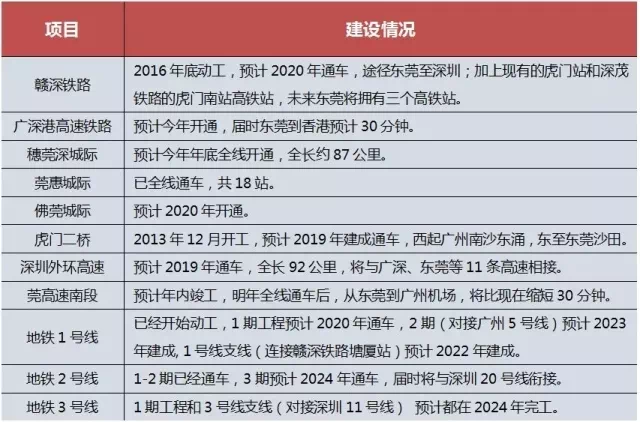 东莞禁摩最新消息2017：2017年东莞禁摩政策新动向