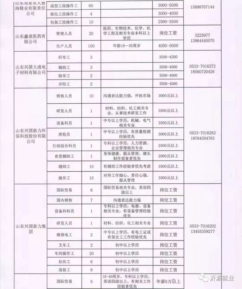 吕梁人才网最新招聘信息(吕梁招聘资讯速递)