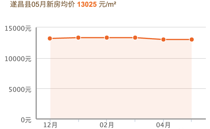 浙江遂昌房价最新消息(遂昌房产市场动态速递)