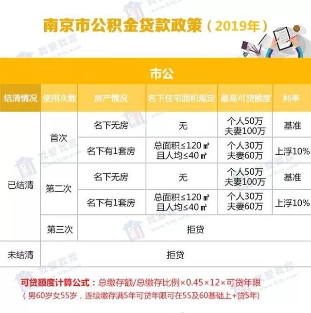 南京住房公积金提取条件最新2015(2015年南京公积金提取规定解析)