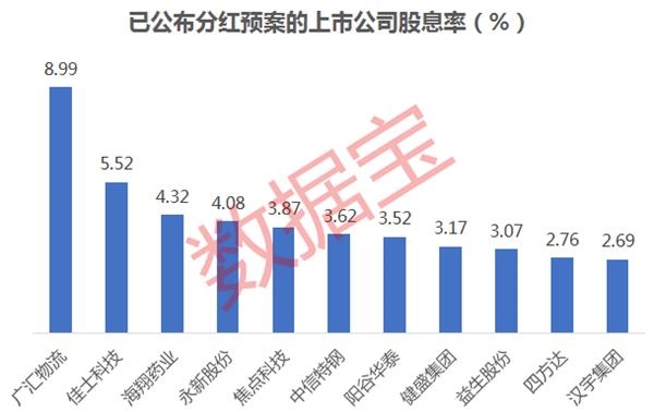 000725分红最新消息：000725分红动态速递