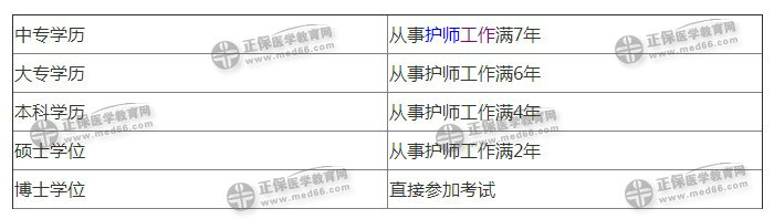 最新主管护师报考条件｜主管护师报考要求揭晓